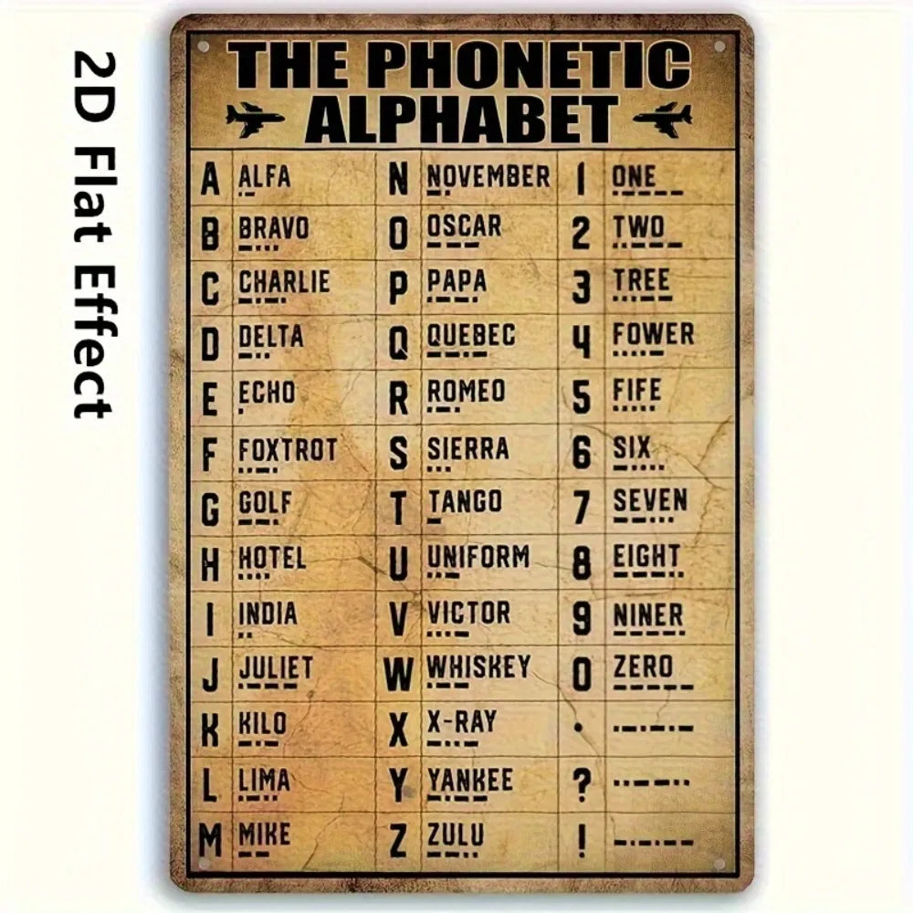 Vintage wooden wall plaque showing The Phonetic Alphabet chart with letter codes