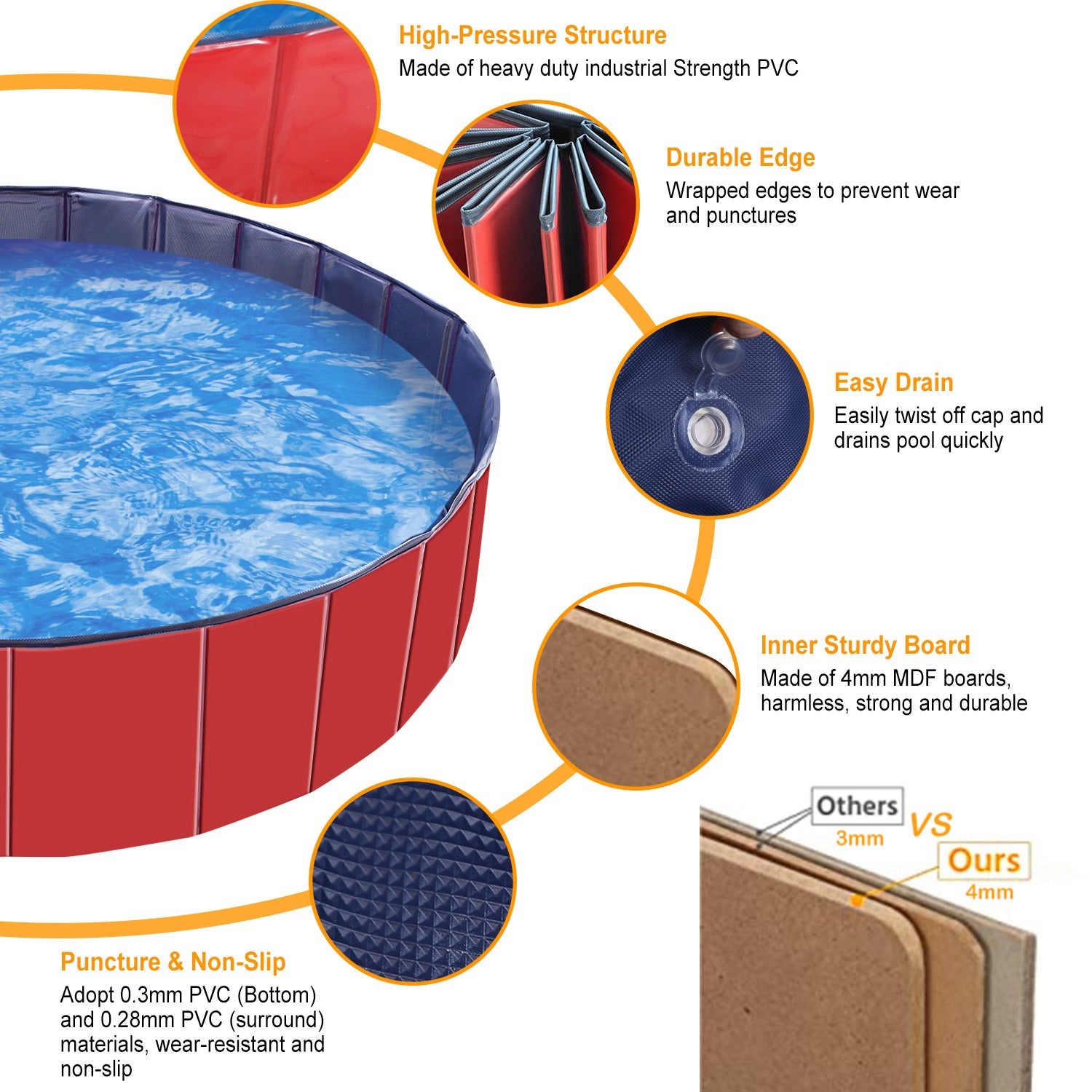 Foldable pet swimming pool details: durable edges, easy drain plug, inner support board